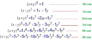 Algebraic Binomial Expansion