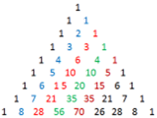 Pascals Triangle